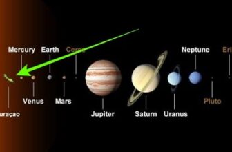 Diagram of the solar system showing planets in order from the Sun. A large green arrow points to Venus, labeled "Curacao," drawing a playful comparison in size or position. The Sun is partially visible on the left edge.