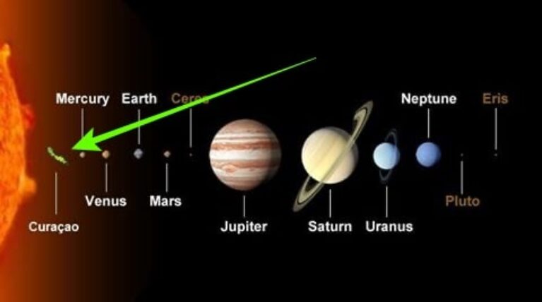 Diagram of the solar system showing planets in order from the Sun. A large green arrow points to Venus, labeled "Curacao," drawing a playful comparison in size or position. The Sun is partially visible on the left edge.