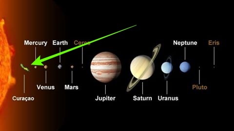 Diagrama de los planetas del sistema solar ordenados a partir del Sol. Una flecha verde brillante apunta a Venus, con una pequeña forma verde etiquetada como "Curaçao" colocada al lado de Venus, comparando el tamaño de Curaçao con el del planeta.